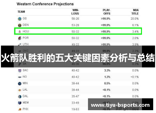 火箭队胜利的五大关键因素分析与总结