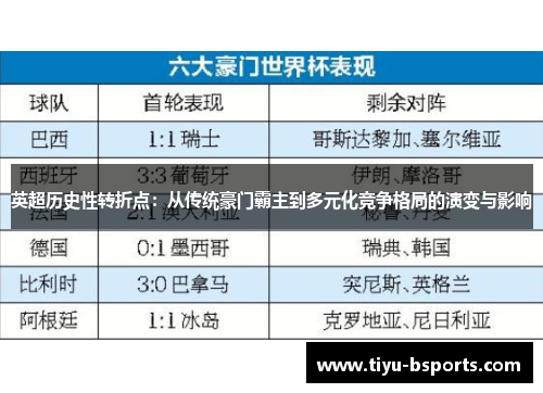 英超历史性转折点：从传统豪门霸主到多元化竞争格局的演变与影响