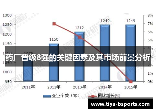 药厂晋级8强的关键因素及其市场前景分析